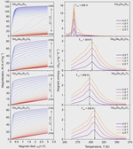 Magnetocaloric Materials for Ecological Cooling
